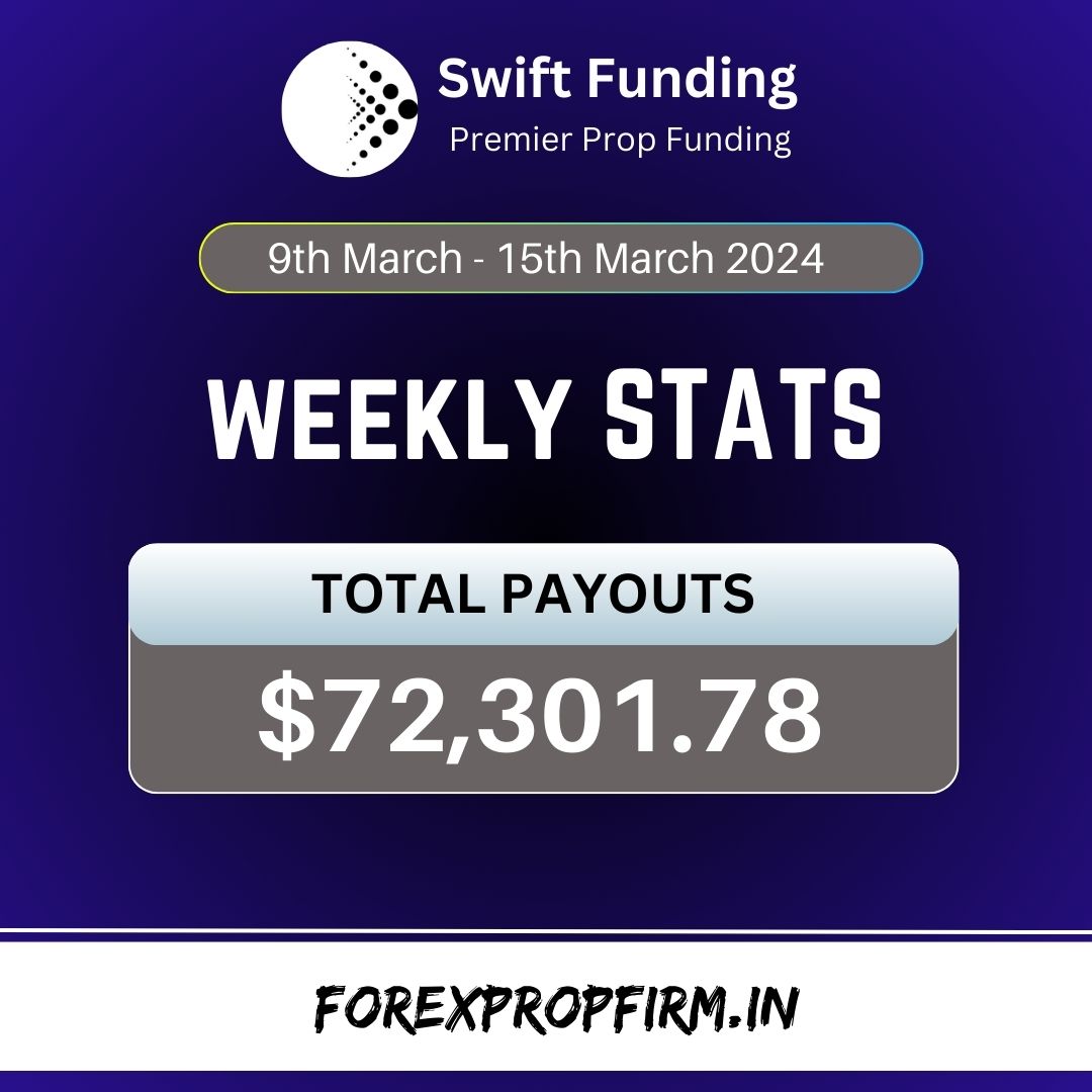 forexpropfirm_'s tweet image. 👉Swift Funding
WEEKLY STATS
9th March - 15th Feb 2024
$72301.78

Affiliate Code : SAHICHOICE 

Link : dashboard.swiftfunding.io/purchasechalle…

#swiftfunding #propfirmtrader #propfirms #propfirmpromo #propfirmtrading #traderpropfirm #promopropfirm #firmenoproposito #propfirmchallenge #propfir.