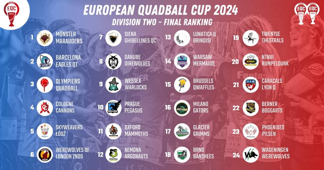 EQC Division One and Two Ranking.