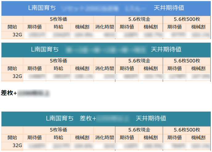 終焉】南国 通常Bは打てるのか？論争答え合わせ 🔴通常B期待値表追加