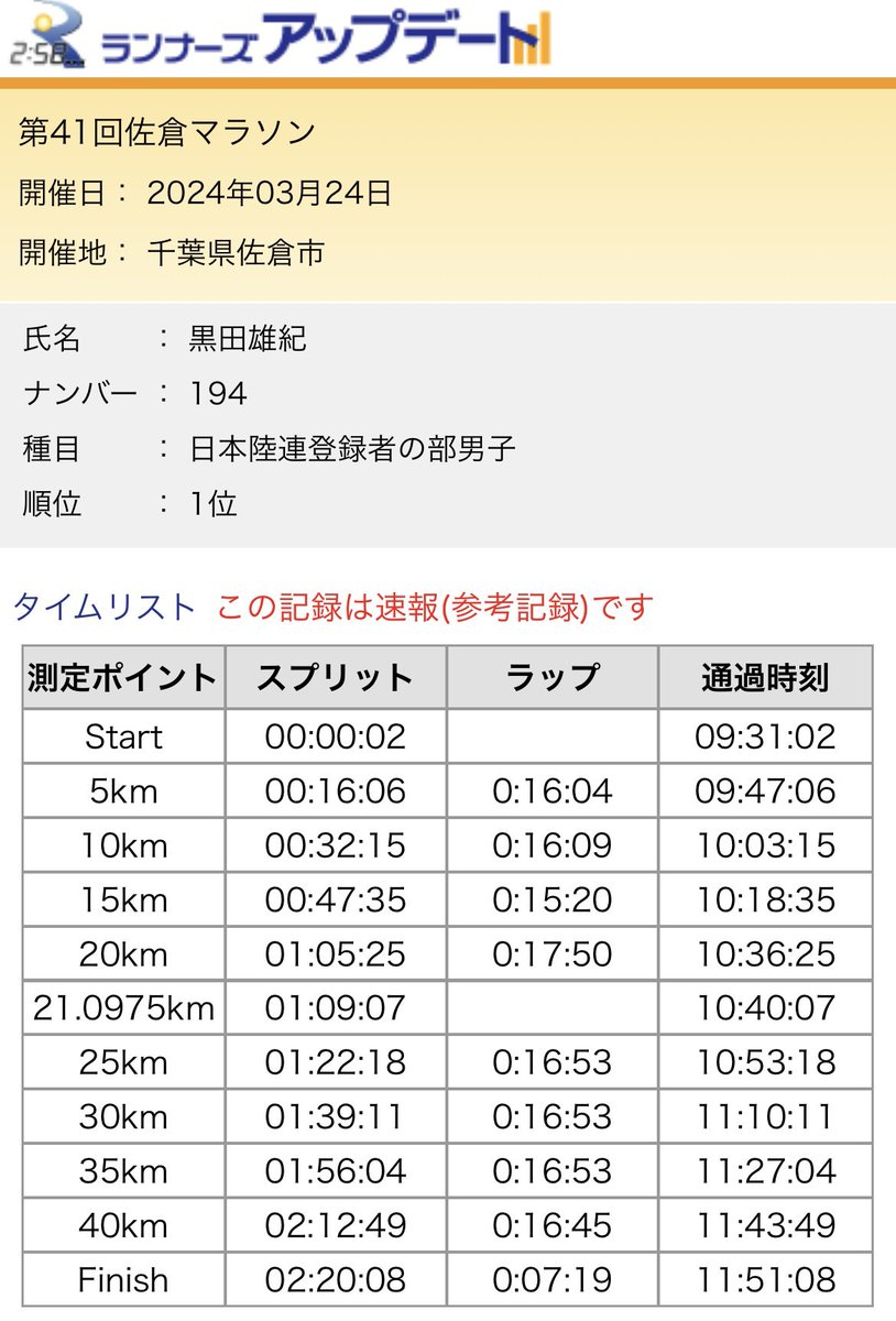 yu_ki0306's tweet photo. 佐倉マラソン
2時間20分8秒　優勝

大会新を狙ってスタートしましたが全然及ばず、なんとかサブ20はしたかったですがそこも及ばない結果でした。

ただ優勝できたことは嬉しいですし、たくさん収穫もあったレースとなりました。

次は4月のかすみがうらマラソン！しっかりスピードを戻して挑みます💪 https://t.co/NhAvOIbwbL