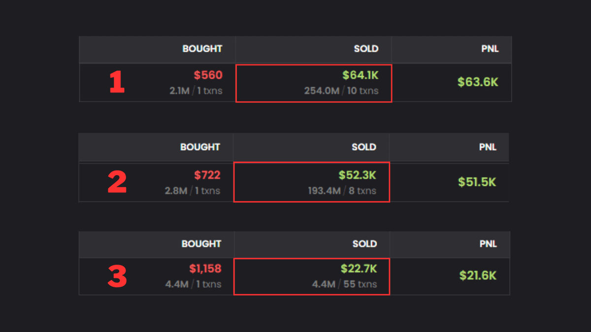 Found the simplest way to make 1000x on memecoins

Put this strategy to work on the latest launches and boom, over $100k richer

A lot of meme traders will hate me for sharing this for FREE, but I will delete this thread soon 👇🧵