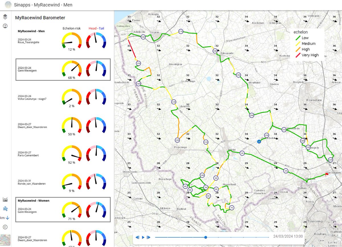🌬️Echelon alarm in #GentWevelgem today! The #MyRacewind echelon predictor shows many yellow, orange and red alert zones! code red in de Moeren 🚨!
myracewind.imdcapps.be/racewind-barom…
#GW24