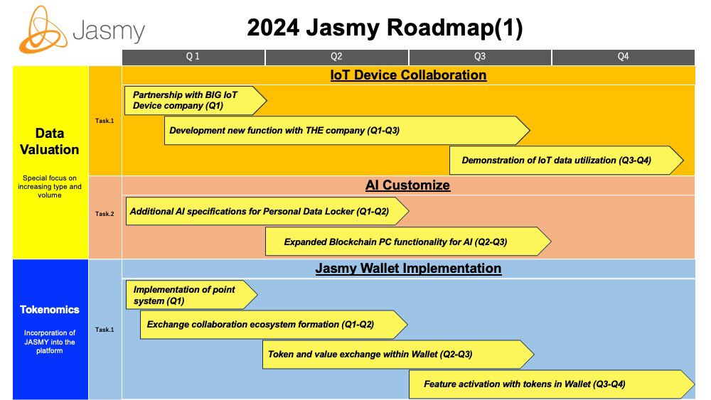 Jasmy-MGT tweet media