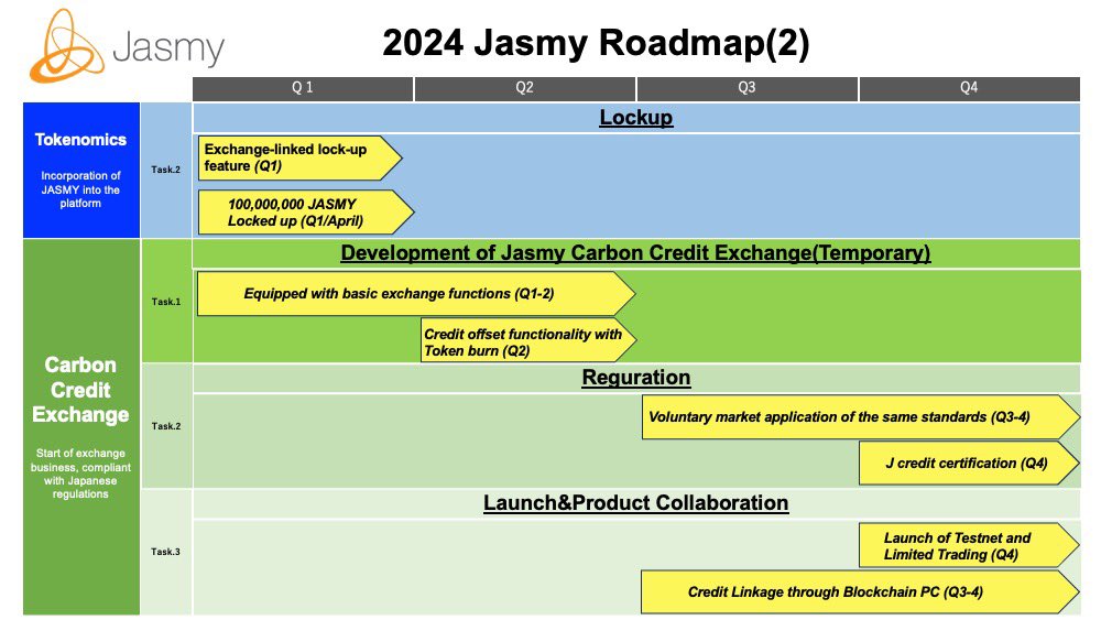 Jasmy-MGT tweet media