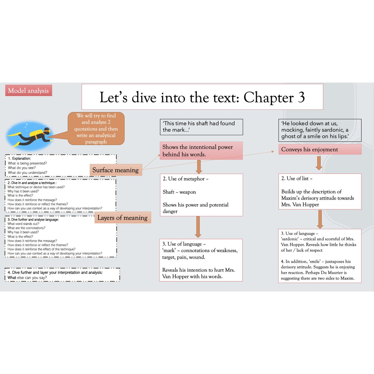 It’s important to understand how pupils learn &amp; plan for this. Therefore all of my SoW use a range of strategies that are grounded in educational research such as modelling, retrieval, I do - We do - You do, independent practice, success criteria, checklists &amp; steps. #igcse