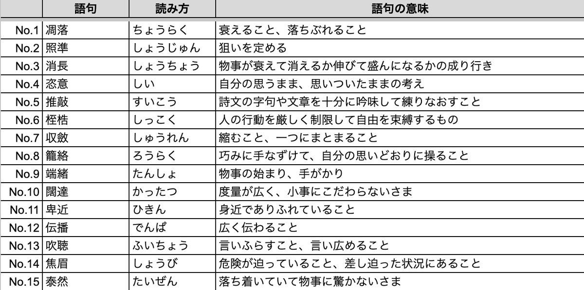techsyu_main's tweet photo. 【最終確認】SPI頻出語句60選 https://t.co/dL8CS58N19