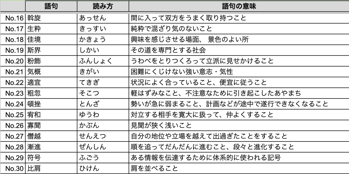 techsyu_main's tweet photo. 【最終確認】SPI頻出語句60選 https://t.co/dL8CS58N19