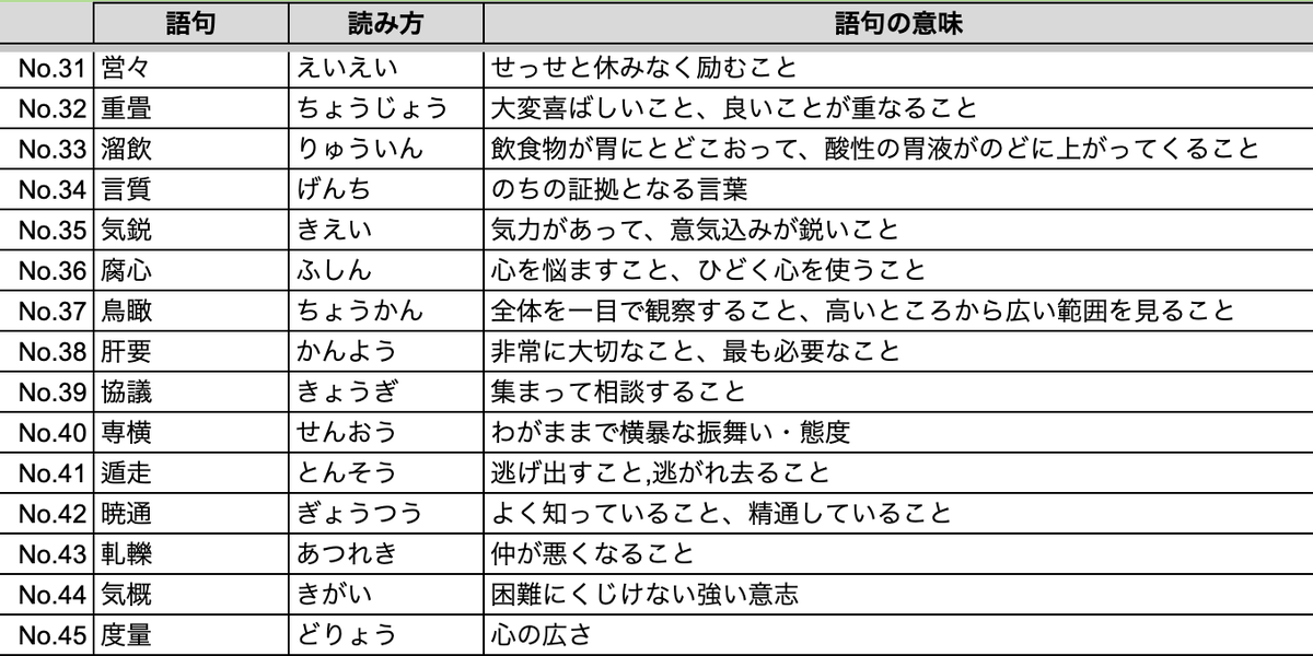 techsyu_main's tweet photo. 【最終確認】SPI頻出語句60選 https://t.co/dL8CS58N19