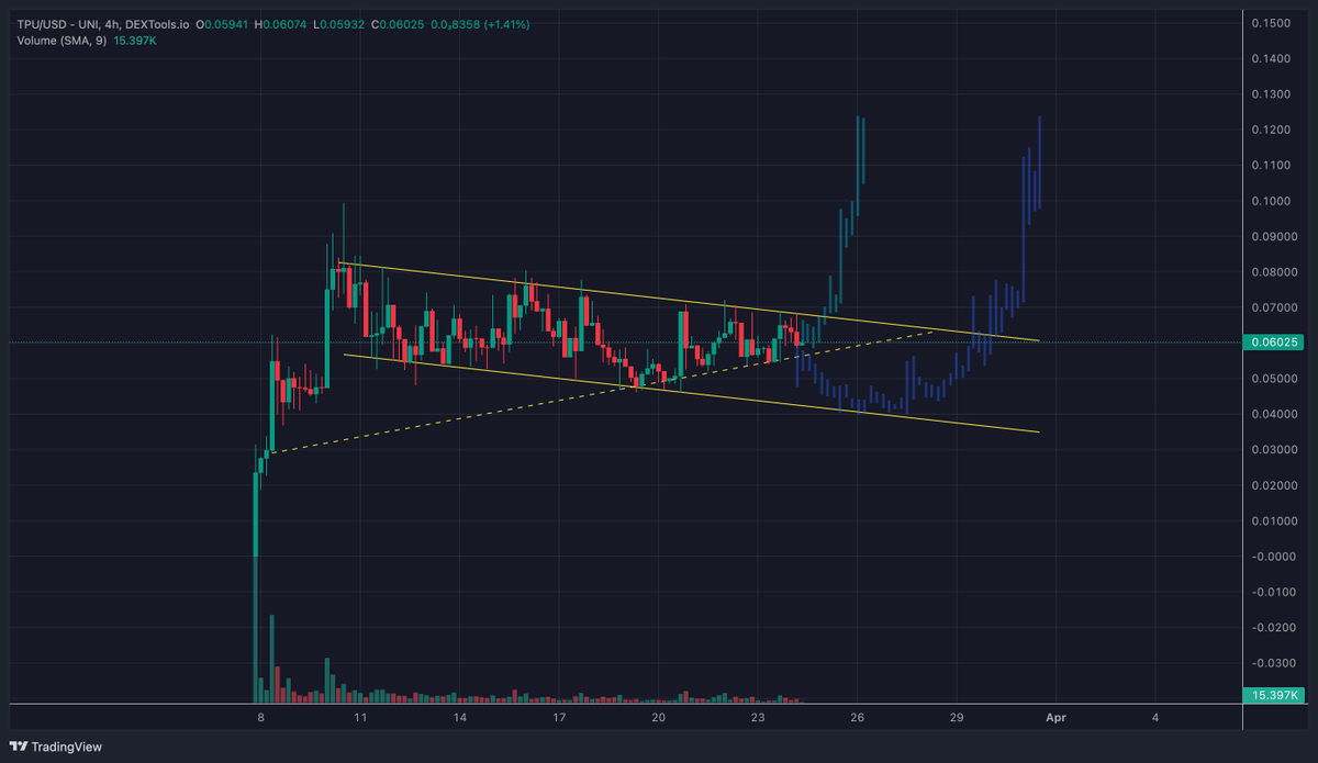 In my opinion there are 2 possible scenarios for $TPU, which one do you think it will be? 👀

One thing seems clear, <a href="/TensorSpace_Ai/">Tensor Space</a>  is about to explode soon 🚀📈

#AI #DePIN $LAN $MOG $SYNC $MDAI $CRYPT $NEURAL $GPU $DEAI $ARCX $BOBO $SVPN $ENCR $BVM $RDDT $BLENDR $PORK $OPSEC