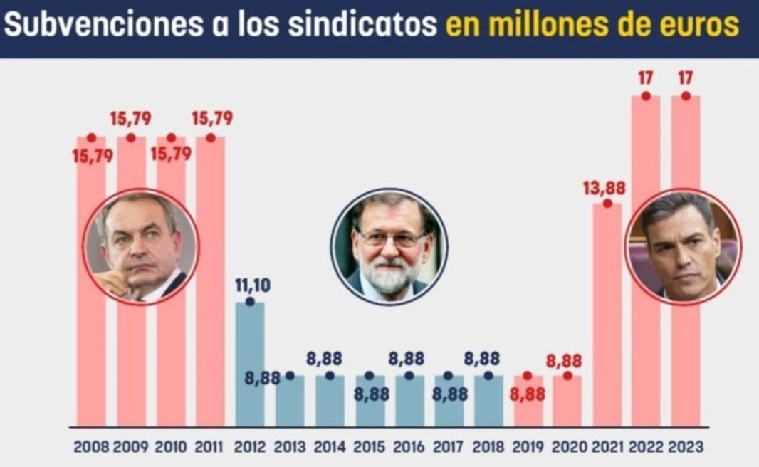 Échale pan a los perros para que no ladren...