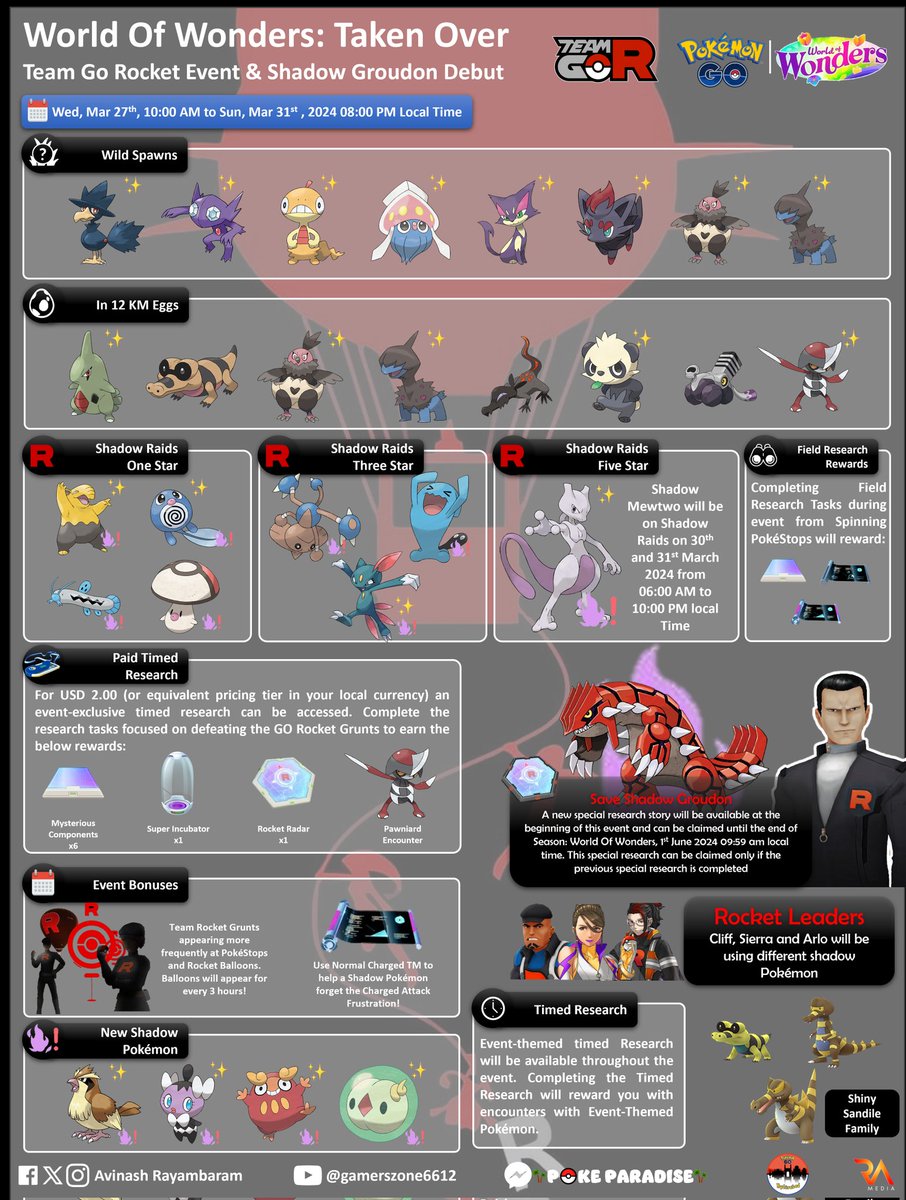 rayambaram's tweet photo. ๐ฎ๐ณ
โญ World of Wonders: Take Over
โจ Shadow Mewtwo in Raids
๐ฅ Shiny Sandile and Shadow Groudon Debut
๐๏ธ Wed, Mar 27 to Sun, Mar 31 2024
๐10:00 am to ๐ 08:00 pm local time
#TeamGoRocket #PokemonGo #Pokemon
#RocketEvent #ShadowGroudon #ShadowMewtwo #Infographics https://t.co/w5XVr030ls