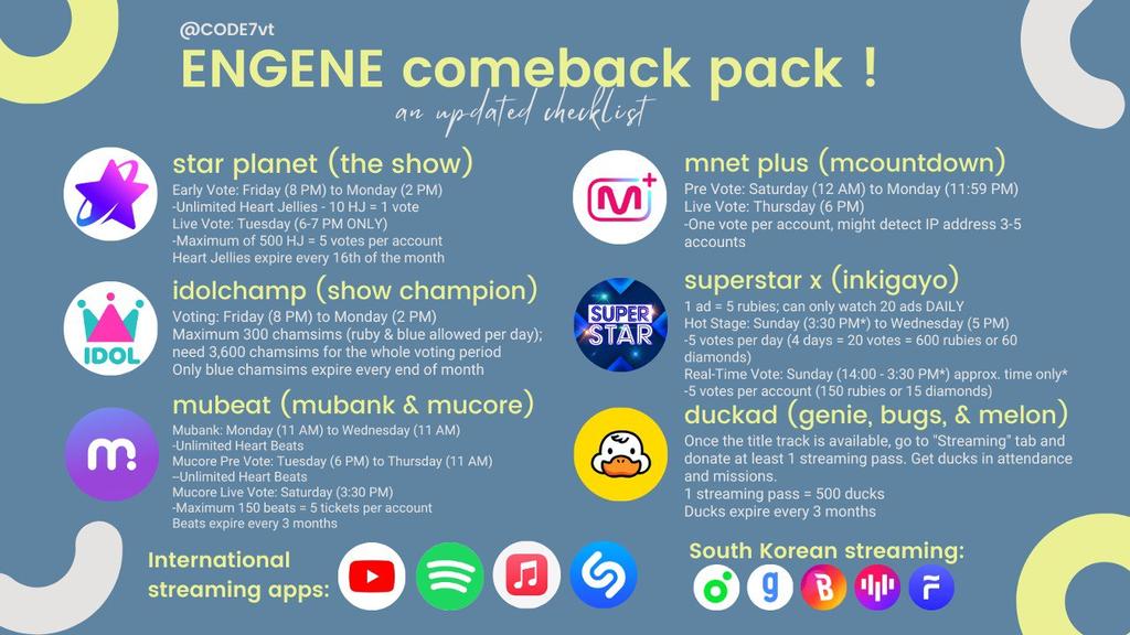 prodikeu's tweet image. ENGENEs! Make sure to participate in ongoing votings, polls, and preparation for a comeback by early collecting votes at voting apps available if you have time to spare!

#ENFuelUp #ENHYPEN 

Ongoing Votings!
SOA 2024 – PSH 
NYLON MANILA - LHS

CB PREPARATION: