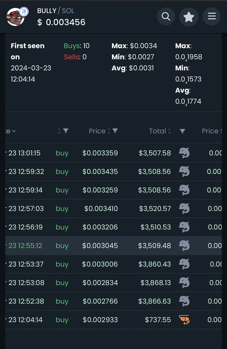 <a href="/Sartoshi0x/">Wookiee Ai 🌕🌖🌗🌘🌑🌒🌓🌔🌕</a> Let's do it brother. Get in $BULLY

This guy apep in 33k 👀