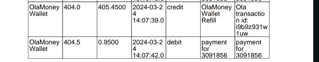 mr_c129's tweet photo. @ola_supports I had a terrible experience with ola today. I had ordered food from ondc and paid through ola money the amount has been deducted from my side and still order has not placed. There is no way to reach out to you. This is the worst ever experience I feel scammed. https://t.co/2bLBK6h86Y