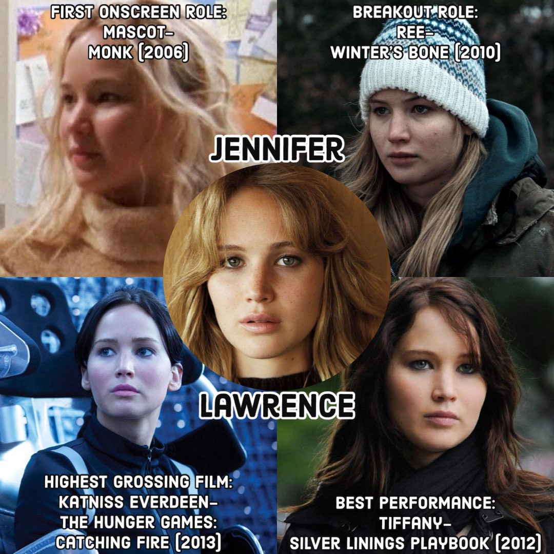 scripttoscene's tweet photo. Jennifer Lawrence’s first onscreen role, breakout role, highest grossing film and best performance
#jenniferlawrence #monk #winterbone #hungergamescatchingfire #silverliningsplaybook https://t.co/L1E5v7YfaI