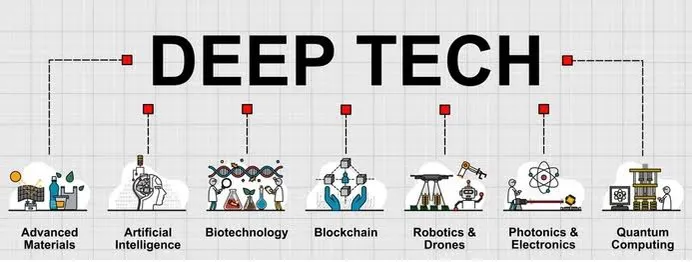 DrSPatel_'s tweet image. India is currently at the final stage of developing its dedicated #deeptech policy. It is in inter-ministerial consultation stage, to be sent for #Cabinet approval soon. Last year was jam-packed releasing Indian tech policies, especially for new-gen #techs. Innovation, ... 1/3