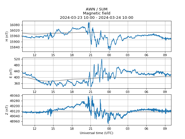 Minor geomagnetic activity. Issued 2024-03-24 09:59 UTC by @aurorawatchuk. #aurora