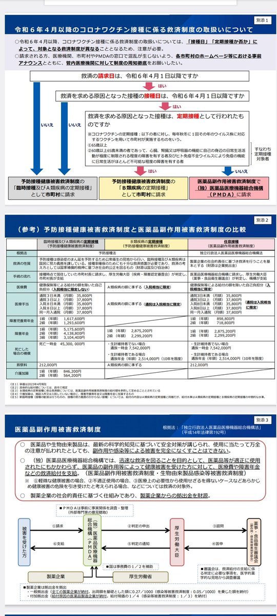 touyoui's tweet photo. 厚生省の発表資料より。重要なのは4月1日以降だ。新型コロナワクチンは定期接種化する方針だが、任意であれ定期であれ、死亡したり後遺症が残ったとして、定期や任意の枠に移動となるため、一時金や障害年金などすべて減額されている。これから申請が増えることを見越してか。間違いがあれば訂正求む。 https://t.co/hkD72e1X5A