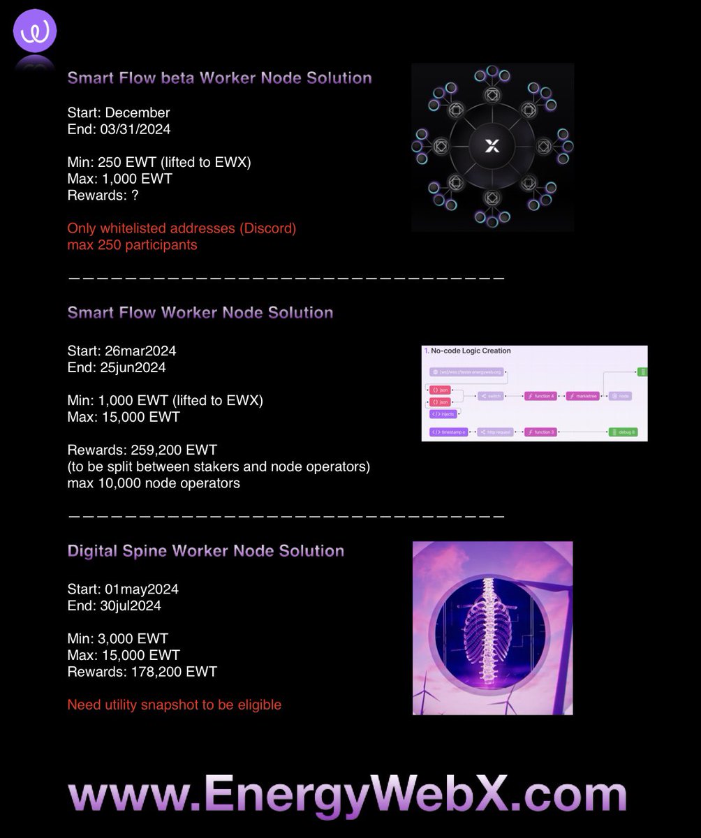 Sloth_Belgium's tweet image. @XEnergyWeb’s #WorkerNodes going live in 2 days! 🎉 $EWT 🚀