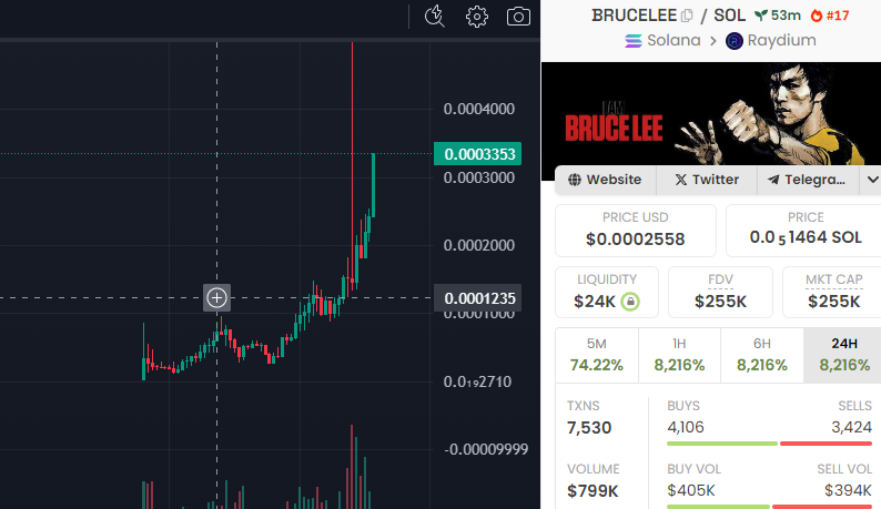 #DEX TRENDING 
#BREAK 300K!! 
#VOLUME ALMOST $800K 

chuck we are coming for ya! 

#memes #solana
