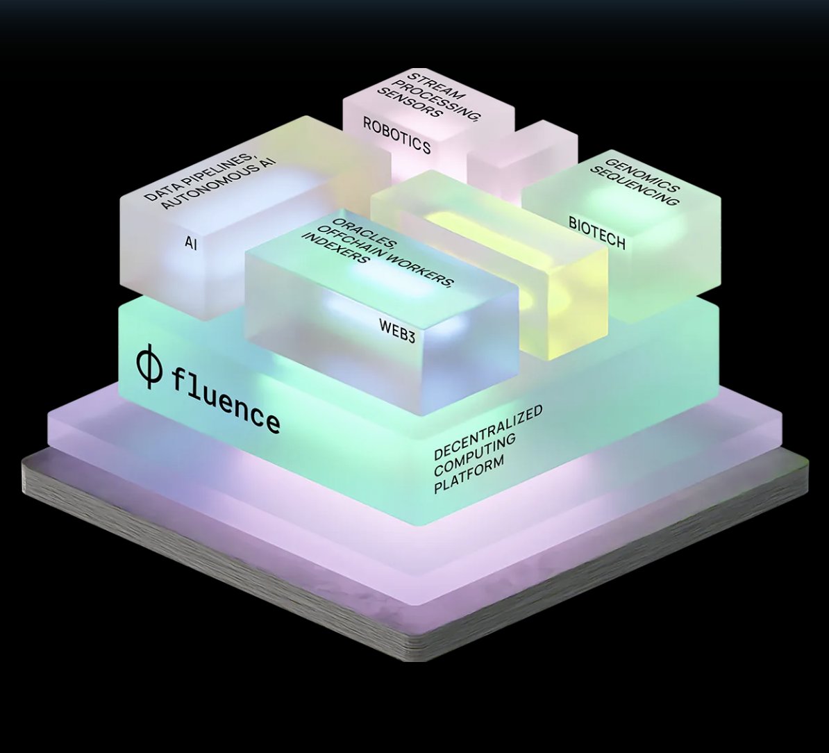 Alternative Computer Divice How does decentralized computing merge with AI? Fluence's decentralized ...