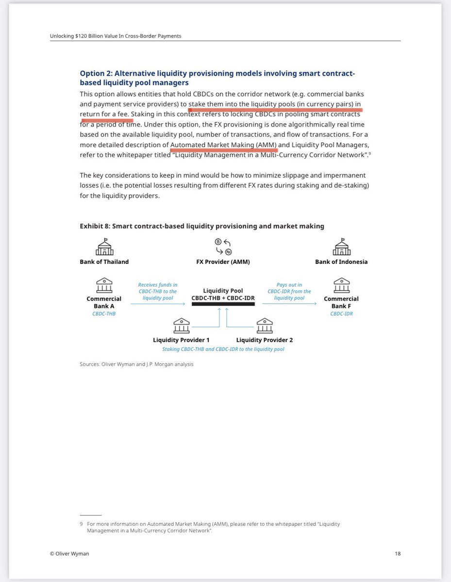 _Crypto_Barbie's tweet photo. WOW! 💥

J.P. MORGAN: UNLOCKING $120 BILLION VALUE IN CROSS-BORDER PAYMENTS! 💸

Look how they wanna do it using an Automated Market Maker (AMM) 😏
#XRP 

Source: https://t.co/UJ7wmcmMS2 https://t.co/U6hNGT9GcU