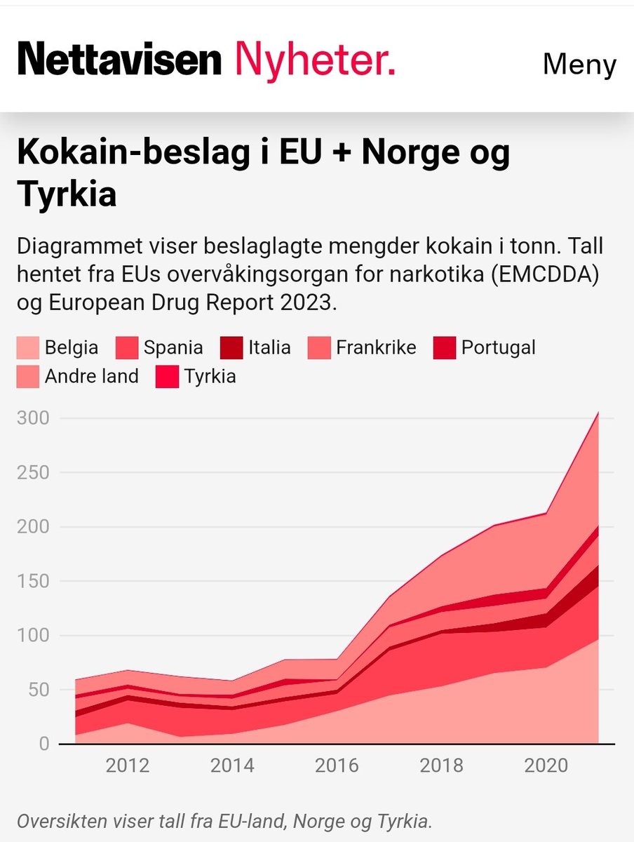 Urovekkende utvikling etter at Riksadvokaten tok verktøyene fra politiet i Belgia, Spania, Italia, Frankrike, Portugal, Tyrkia og andre land.