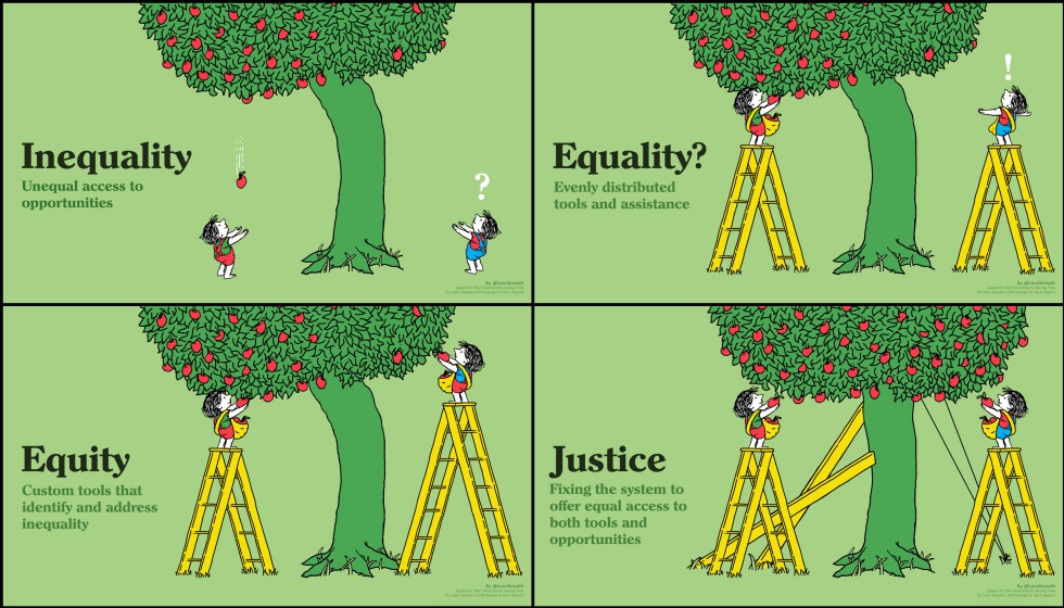 La influencia del estatus socioeconómico familiar (SES) en la educación es evidente en la escuela primaria, y persiste y aumenta a lo largo de los años escolares.
Los niños de familias empobrecidas obtienen peores notas que los niños de entornos más privilegiados👇