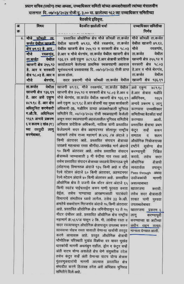 Prof_RamShinde's tweet photo. प्रधान सचिव उद्योग विभाग तथा अध्यक्ष उच्चाधिकार समिती यांच्या अध्यक्षतेखाली १६२ वी बैठक  दिनांक ७, मार्च, २०२४ रोजी दुपारी ३ वाजता मंत्रालय येथे उच्चाधिकार समितीची बैठक संपन्न झाली .

त्यामध्ये विषय क्रमांक ६ 
मौजे कोंभळी,रवळगाव, थेरगाव तालुका कर्जत जि अहिल्यानगर येथे MIDC चे इतिवृत्त मंजुर करण्यात आले असून मान्यता देण्यात आली आहे.

४८१.९८ हेक्टर { १२०४.५ एकर } क्षेत्र अधिसूचित करणेकामी महाराष्ट्र औद्योगिक विकास मंडळ अधिनियम १९६१ अन्वये प्रकरण ६ कलम खंड २ (ग)  च्या तरतुदी करण्यात आल्या असून MIDC ला तत्वतः मान्यता देण्यात आली आहे.

- आ प्रा राम शिंदे.
 माजी मंत्री.