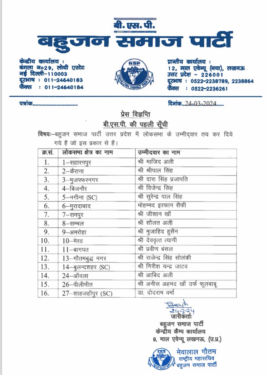 BSP के उम्मीदवारों के नाम की लिस्ट