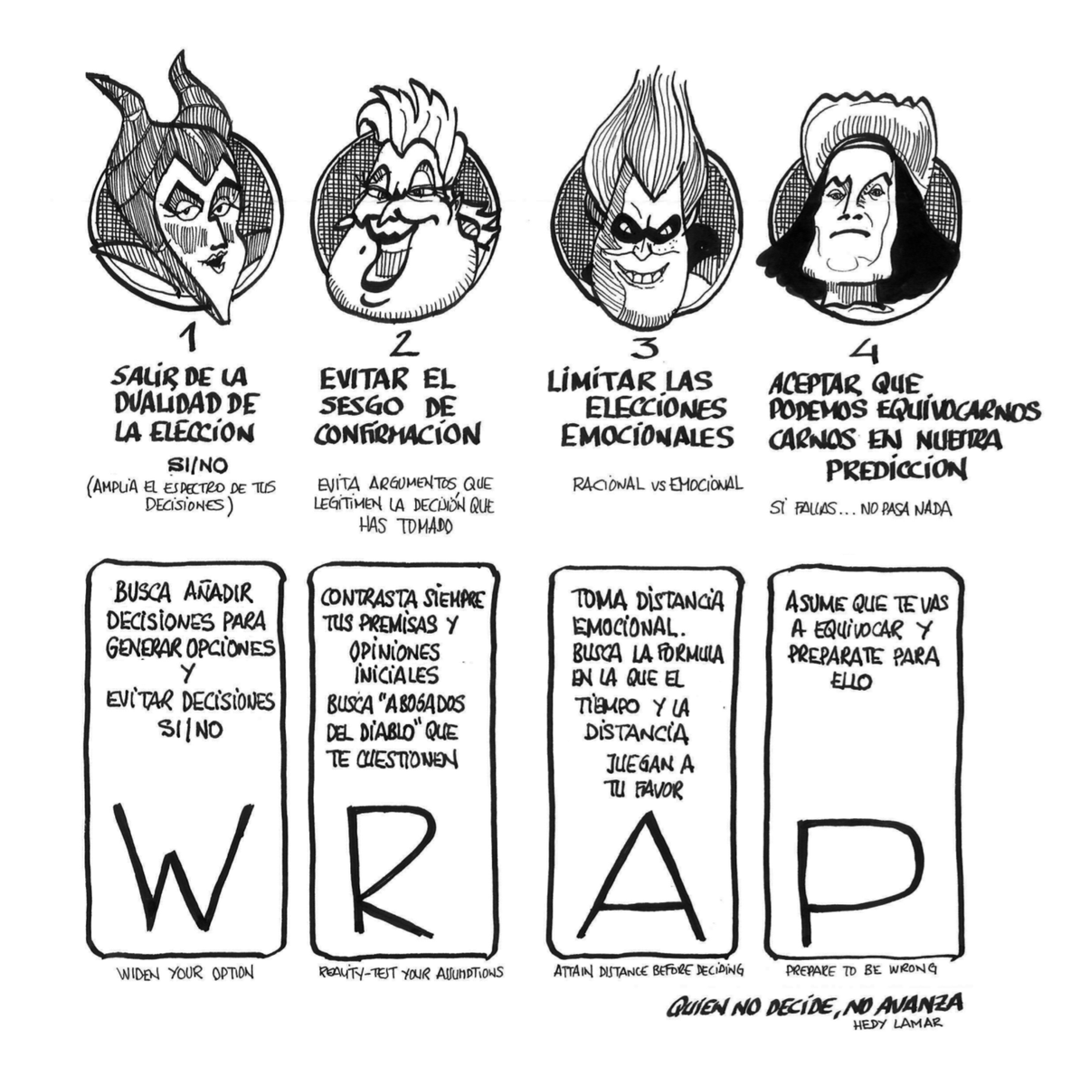 Quien no decide, no avanza. Los 4 Villanos que impiden que tomemos decisiones. Método #WRAP para la toma de decisiones. #CPS, #FX