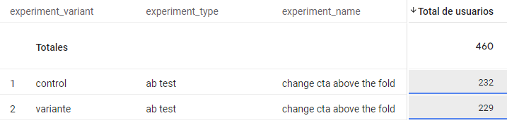 La creación de una herramienta de test AB progresa adecuadamente.

Más información en la newsletter de cro.school de hoy, puedes consultarla aquí:

👉 email.cro.school/campaigns/repo…