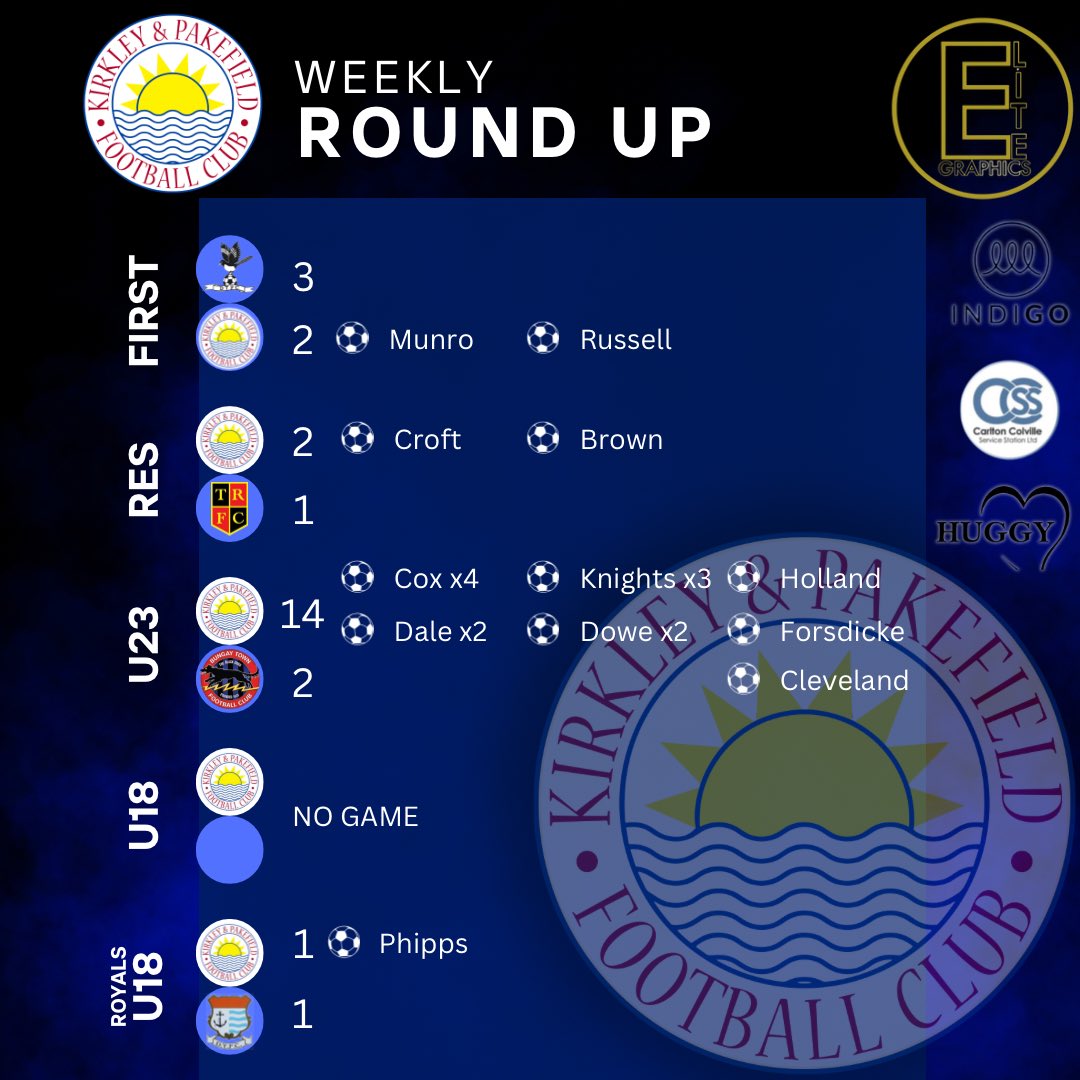KPFCOfficial's tweet photo. Weekly round-up | Adult football 🔵

Plenty of goals 😆⚽️ https://t.co/9MVQZakY4c