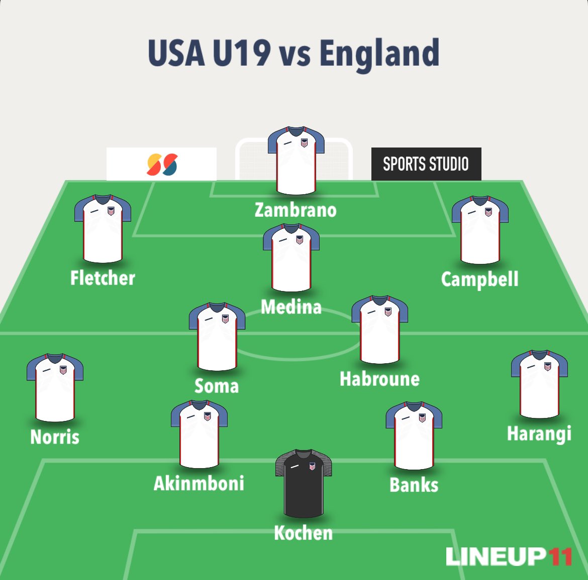 Here's how the USA U19s lineup against England's U19s.

#USMNT #USYNT #YoungLions #ThreeLions