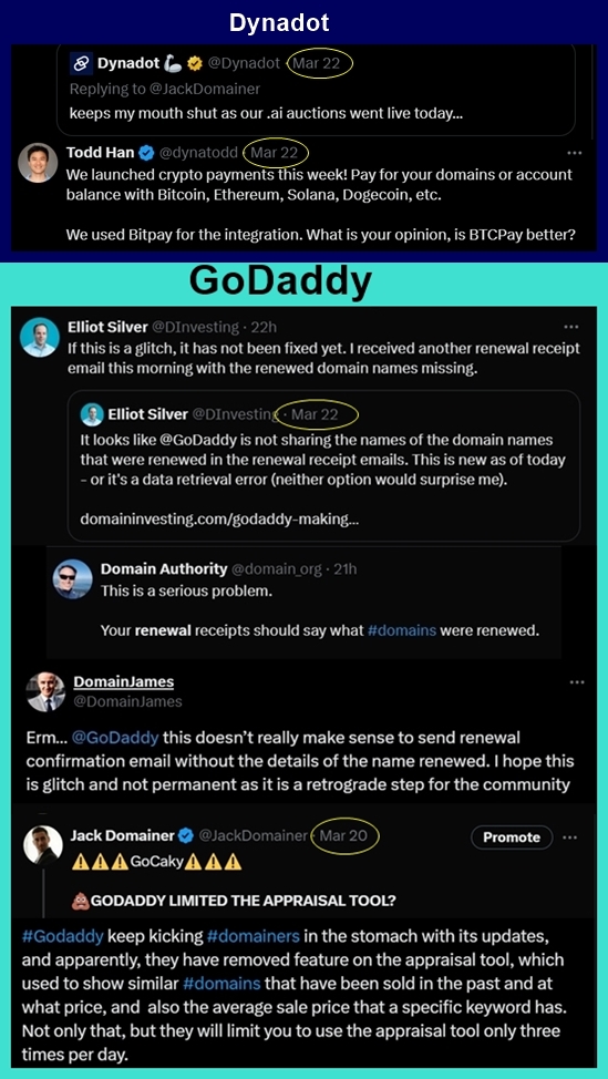 JackDomainer's tweet photo. ⭐️
🔗DYNADOT VS. GODADDY💀
One party aims to provide you with more, while the other seeks to give you less while extracting more from you.
On March 22, #Dynadot announced the integration of cryptocurrency payments and the launch of .ai auctions simultaneously. 🥂🍾
Meanwhile, around the same time, #GoDaddy also surprised domainers with two changes:
They limited their appraisal tool, and on the email receipt, they stopped including the name of the domain you just renewed. 🤡
Providing a receipt without listing the item the buyer just paid for is something nobody else does; indeed, it's an innovation! 😂
My Opinion:
The laws of the market consistently guide customers towards companies that prioritize their customers' benefits.
Brands offering superior products, services, and prices naturally attract the majority of customers.
A prime illustration of this phenomenon is https://t.co/wA23ErvUAZ, which entered the market with better commission fees for domainers, excellent support, and a disruptive platform with exceptional user experience. Consequently, #domainers swiftly migrated from GoDaddy landers to Dan landers.
Eventually, with no viable alternative, GoDaddy acquired its competitor.
Presently, domainers primarily use GoDaddy/Afternic due to their distribution network and auctions platform.
However, when considering GoDaddy as a registrar for domainers, I believe it's losing the race for domainers' customers. 🏎️🚴♂️
Over time, #domain investors will keep transitioning to more convenient registrars, just like their migration to Dan for its superior landers.
The market is competitive but fair, so if you do good for your customers you get the deserved rewards.✨
