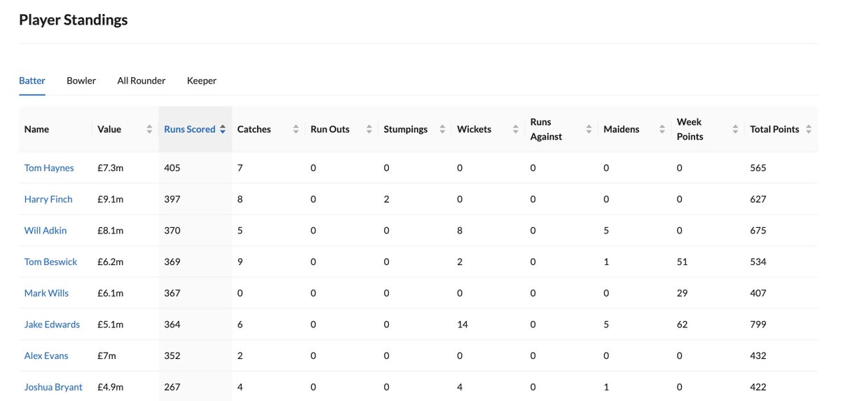 Fantasy Club Cricket tweet media