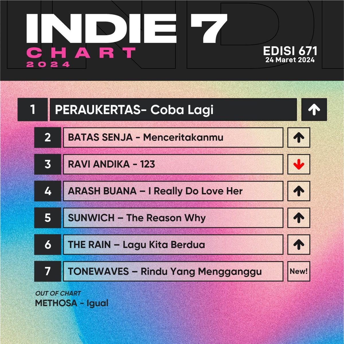 ARDAN RADIO 105.9 FM tweet media