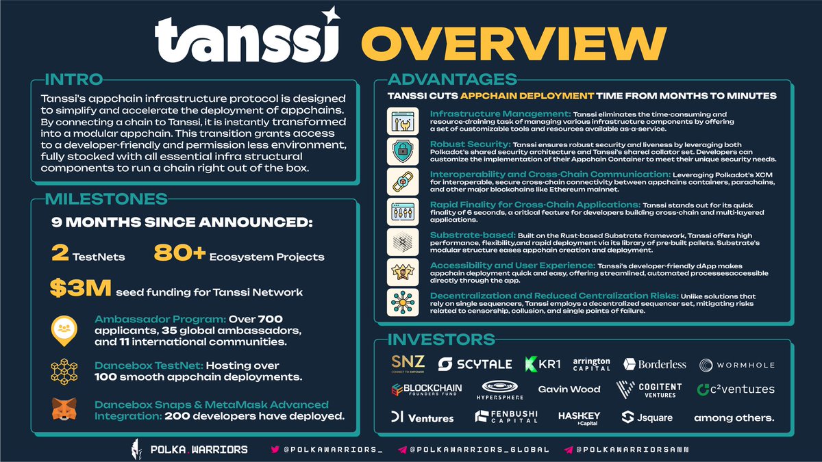 1/ Moondance Labs has just secured a $6M strategic round to enhance Tanssi's #appchain protocol development &amp; expand the team. 

<a href="/TanssiNetwork/">Tanssi</a> aims to streamline intricate appchain deployment processes.

👉 Check out our infographic for further insights into this game changer.