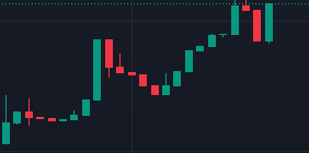 KuzcoOnSolana's tweet photo. Chart is looking healthy and bullish!

https://t.co/j5MfolyPNZ

Join us now! While youre still early!

The emperors groove awaits you! https://t.co/aJQhyVerSt