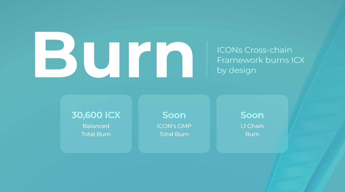 JabaTheX's tweet photo. more than 30k icx burned in less than a month from Balanced dex and around 12k icx from the L1!!
more than $440k network own liquidity has been acquired across 3 coins,avax,bnb and icx🔥
#icx $icx #eth #bnb #avax #btc #inj #arch #base #op #arb #dex #nft #ai #rwa https://t.co/EfhaHWRByy