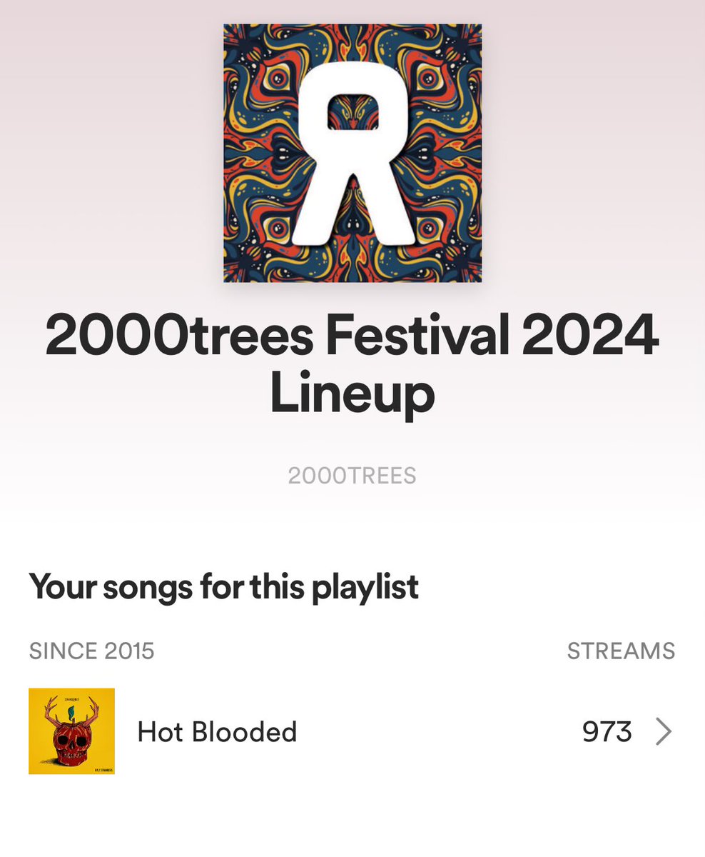 Hey @2000trees, does this mean we’re playing 2024….. 😳❤️‍🔥⚡️