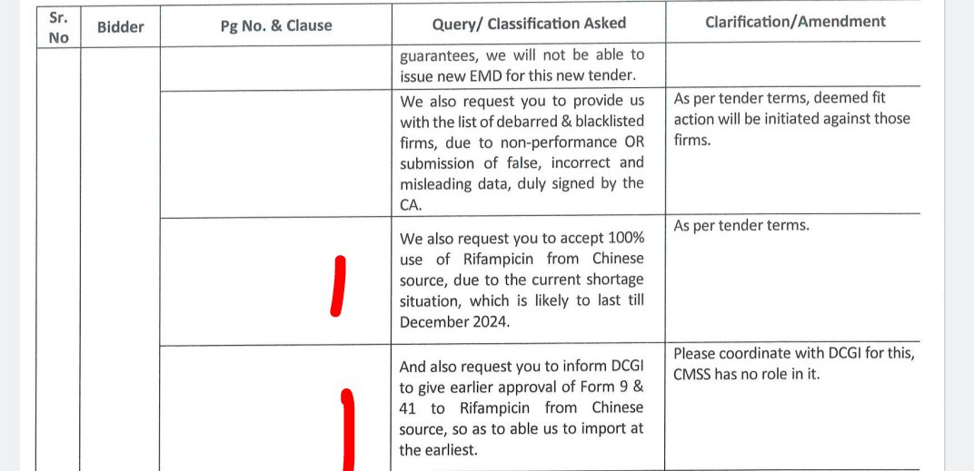 World TB Day & DSTB drug shortage. 8/3/24 = emergency tender for 36 lakh 4FDC & 72 lakh 3FDC, closes 27/3 13/3 = Pre Bid meeting refers to crisis, company requests on sourcing Rifampicin from China & help hastening CDSCO papers rejected. 18/3 = CTD tells states to locally buy.