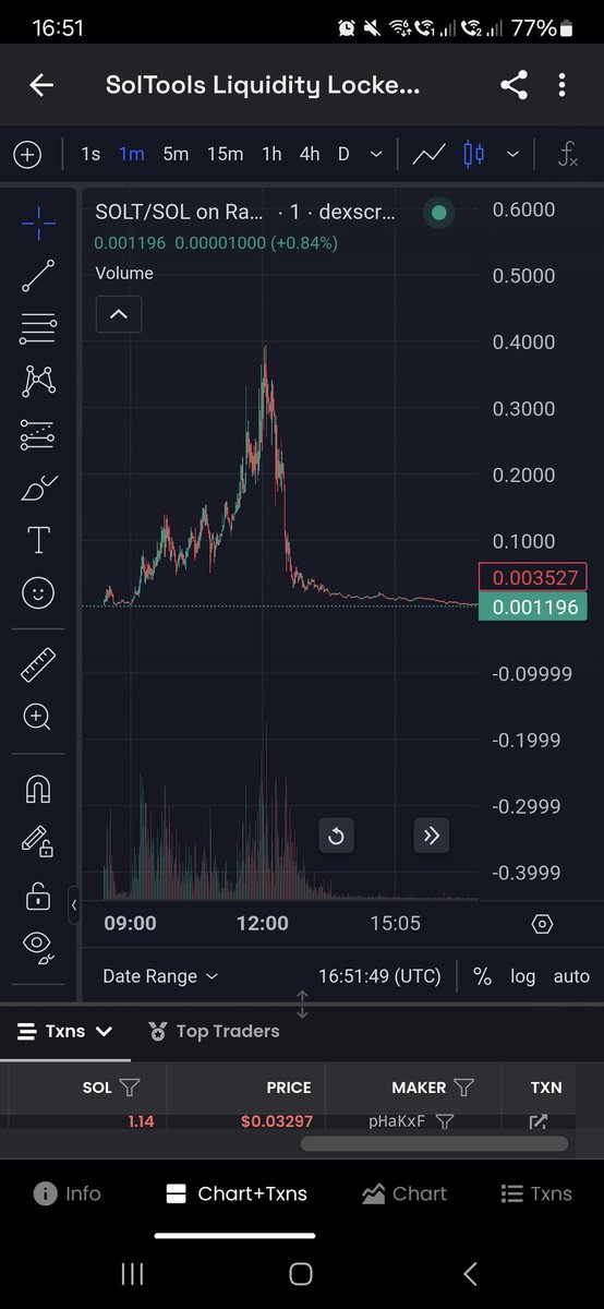 WARNING ⚠️ SCAM UPDATE

Some more info into SolTools, their last solana launch was back in January.

They used this domain soltools.io which is still up (DO NOT CONNECT TO IT)

This is the old solana chart dexscreener.com/solana/5TJKK5X…

They are relaunching this scam in