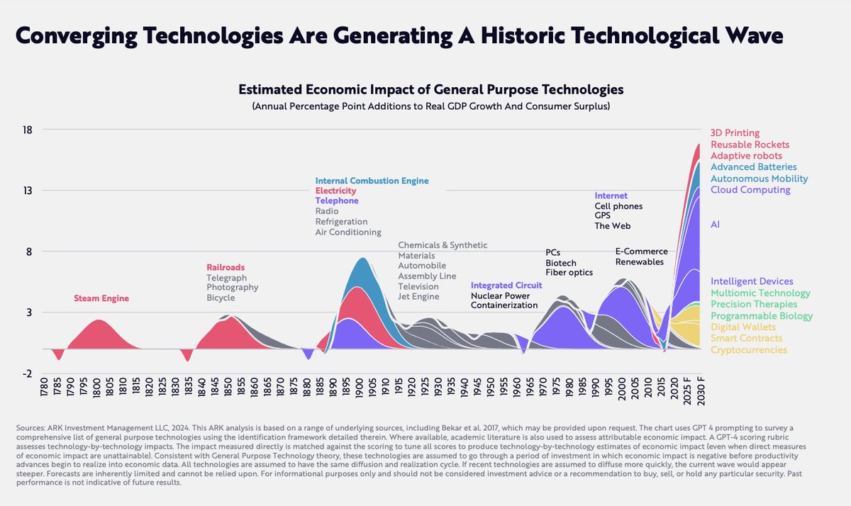 Is our world changing faster than ever before? It's changing, but not
