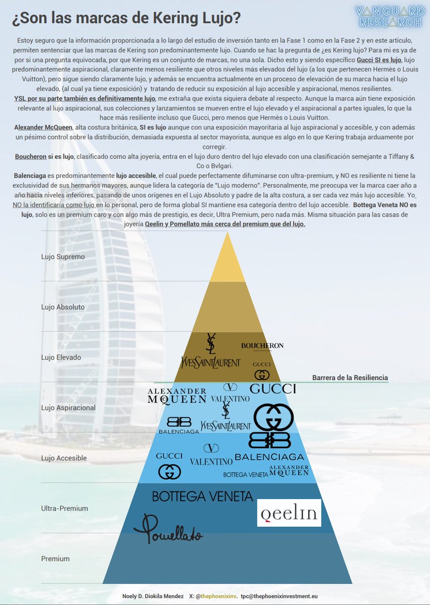 thephoenixinv tweet picture