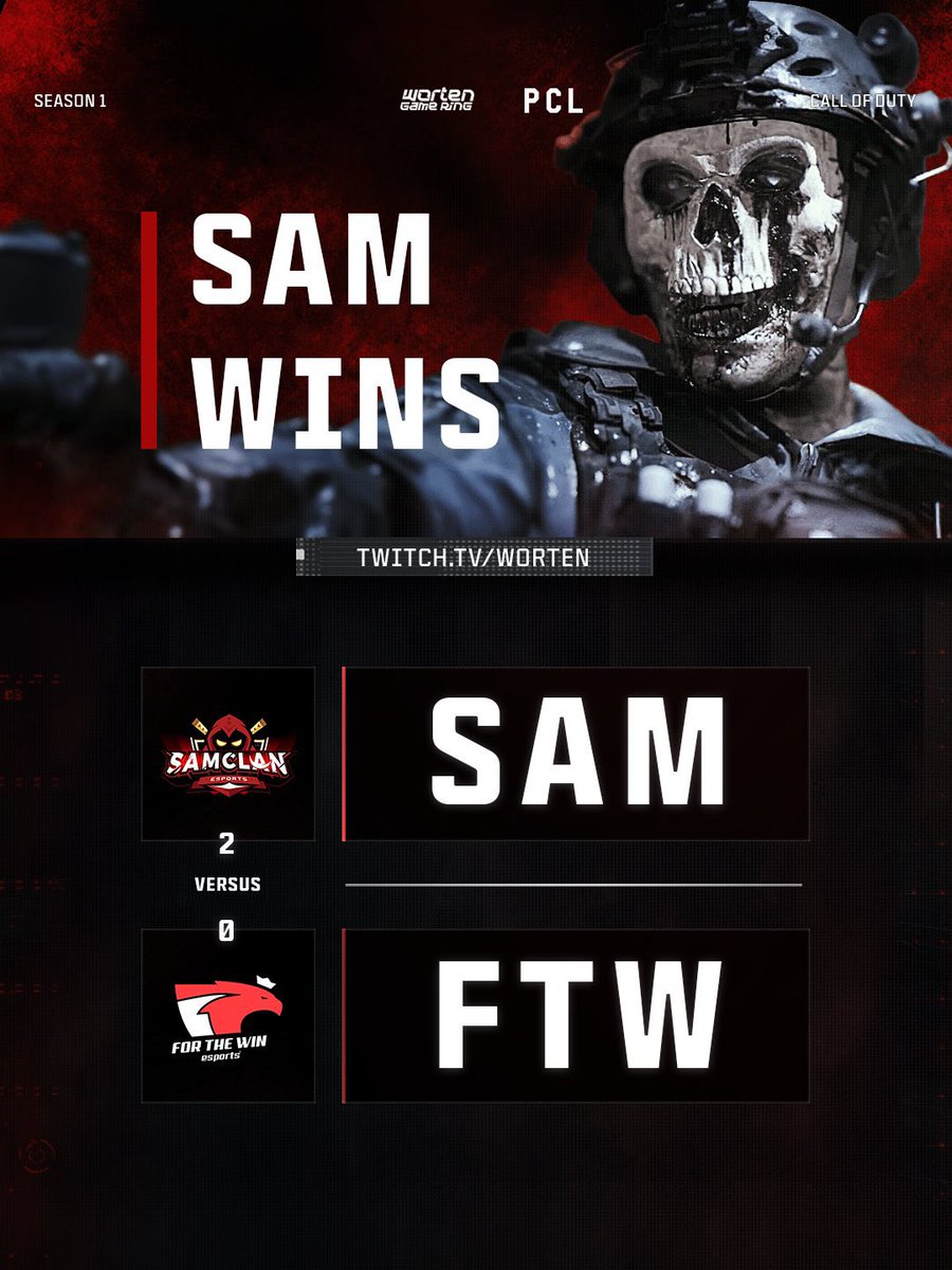 PEG (@peg_cod) on Twitter photo .@KBlizZ_ brilha contra <a href="/ftwesports/">FTW | For The Win Esports</a> e <a href="/SAMCLANesports/">SAMCLAN ESPORTS CLUB</a> continua invicta após vitória por 2-0.
<a href="/SAMCLANesports/">SAMCLAN ESPORTS CLUB</a> 2 ⚔️ 0 <a href="/ftwesports/">FTW | For The Win Esports</a>
#WGRPCL .@KBlizZ_ brilha contra <a href="/ftwesports/">FTW | For The Win Esports</a> e <a href="/SAMCLANesports/">SAMCLAN ESPORTS CLUB</a> continua invicta após vitória por 2-0.
<a href="/SAMCLANesports/">SAMCLAN ESPORTS CLUB</a> 2 ⚔️ 0 <a href="/ftwesports/">FTW | For The Win Esports</a>
#WGRPCL