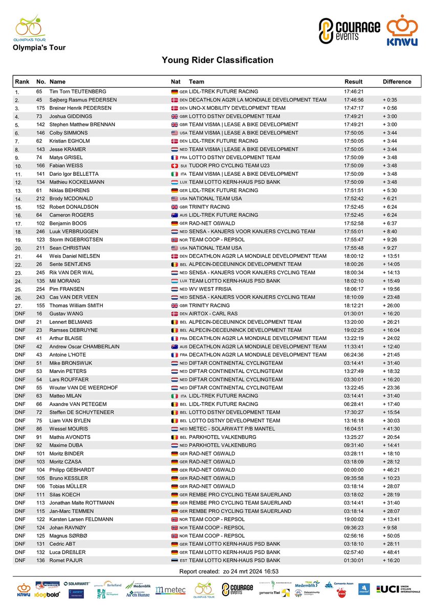 Courage Events tweet media