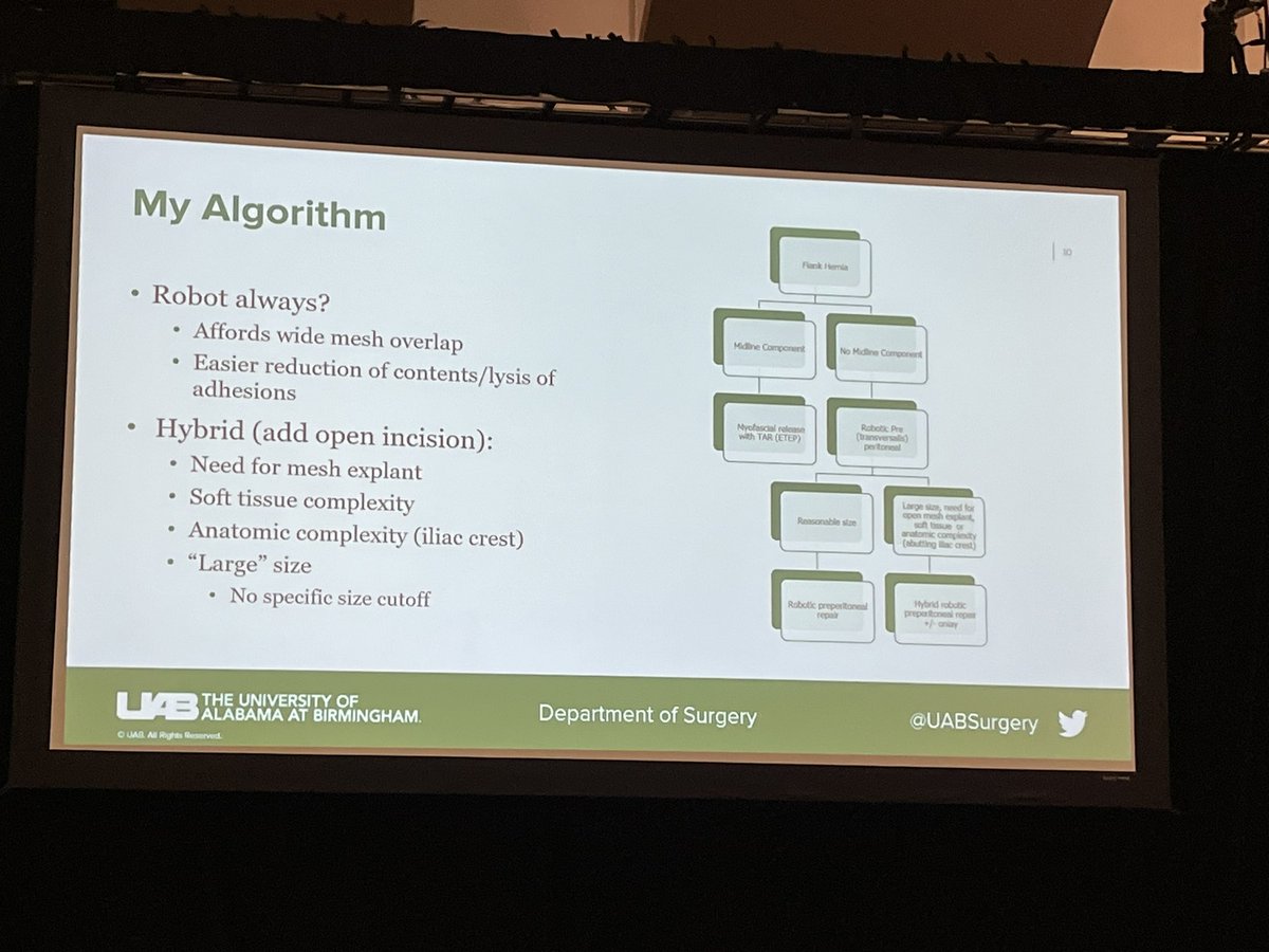 Hernia all-⭐️, @abhishekpar, discussing his algorithm for robotic repair of flank hernias #ACHQCQISummit24