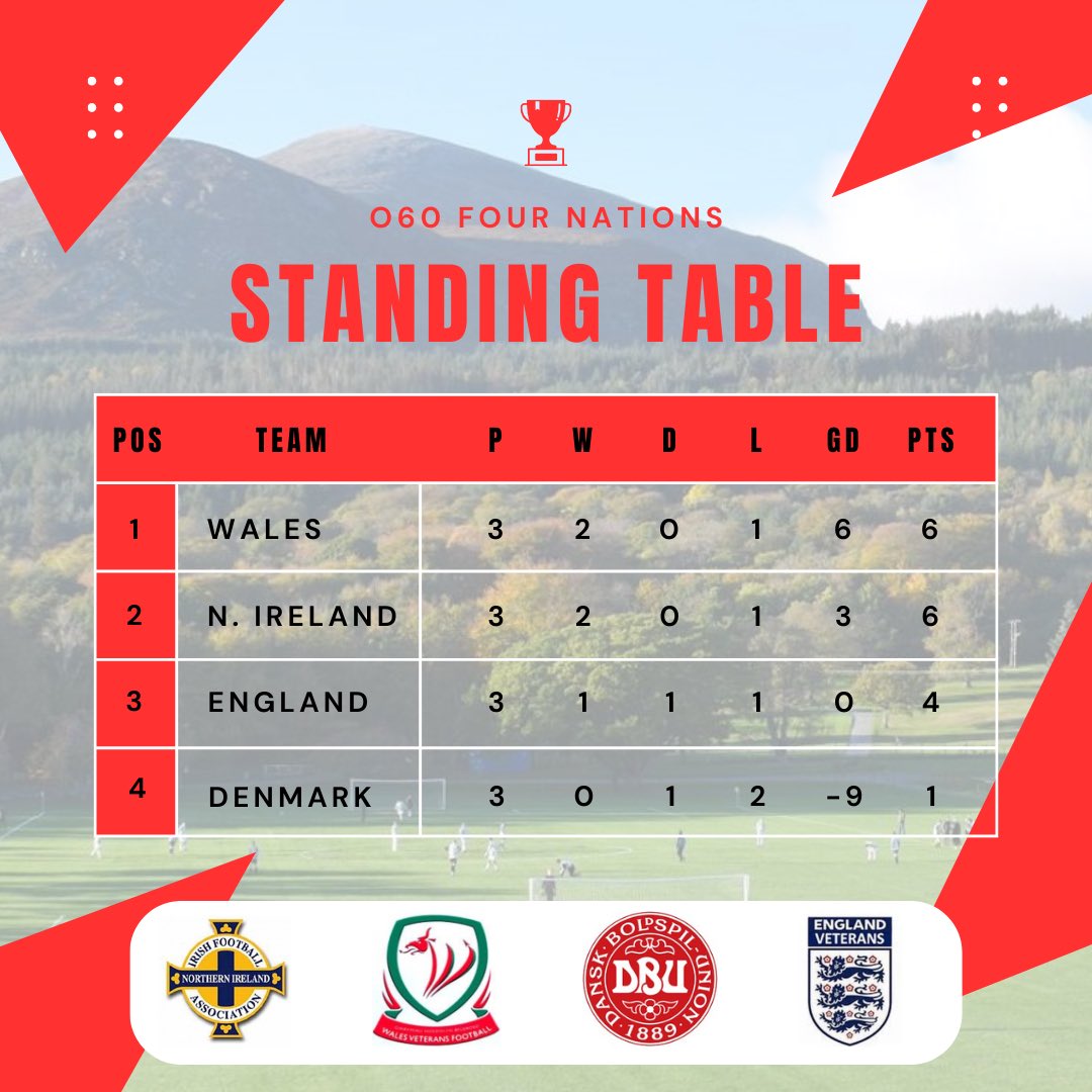 Wales Vets Football tweet media