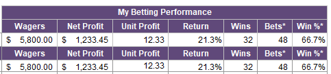 BettingSage's tweet photo. 💰3-24 Monthly Recap💰

Quick recap of what we have been on the last month... we keep the cards small but we are hitting at an extremely high rate right now (67% over AN ENTIRE MONTH). All plays are posted in the discord come check us out🔥🔥

#gamblingtwitter #gamblingX https://t.co/KSrA9VsUh2